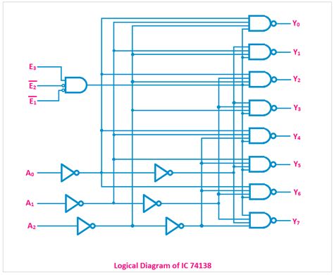 Learn what a binary decoder is, how a binary decoder works, and the truth table and logic diagram for a binary decoder. Decoder Logic Diagram And Truth Table - Wiring Diagram Schemas
