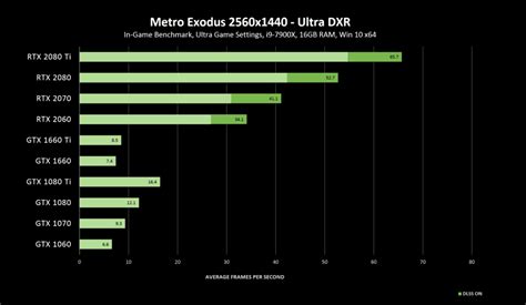 Rtx Vs Gtx Comparison And Benchmarks My Xxx Hot Girl