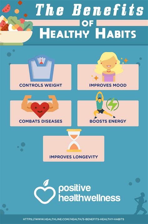 The Benefits Of Healthy Habits Positive Health Wellness Infographic