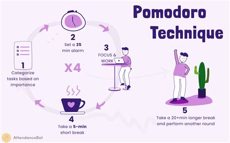 Guide To Understanding The Pomodoro Technique Of Time Management