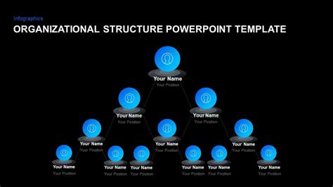 Organizational Structure Template Ppt For Powerpoint And Keynote