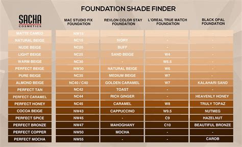 Shade Chart Il Makiage Foundation Shade Range