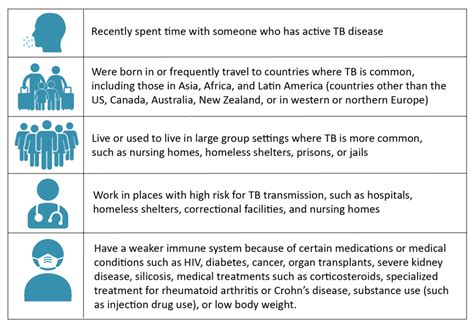 Tuberculosis Basics Doh