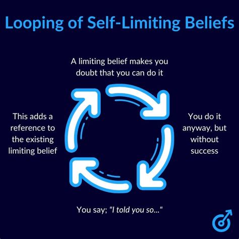 What Are Self Limiting Core Beliefs 6 Steps To Change Iom