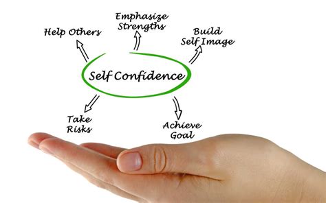 Building Self Confidence Will Make You Happier And More Successful