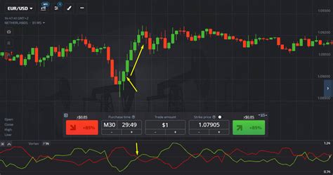 How To Trade With The Vortex Indicator In The Pocket Option Terminal