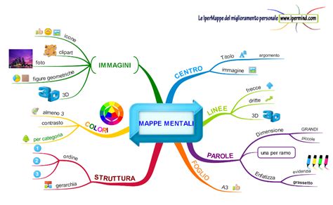 Mappe Mentali Per Bambini Cerca Con Google Con Immagini Mappe