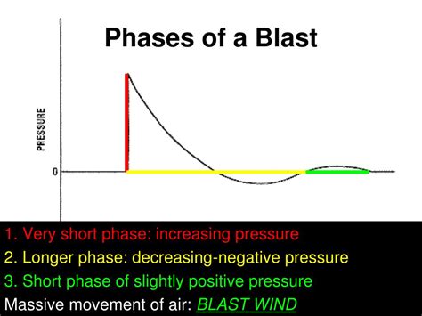 Ppt Blast Injuries The Anesthesia Provider S Perspective