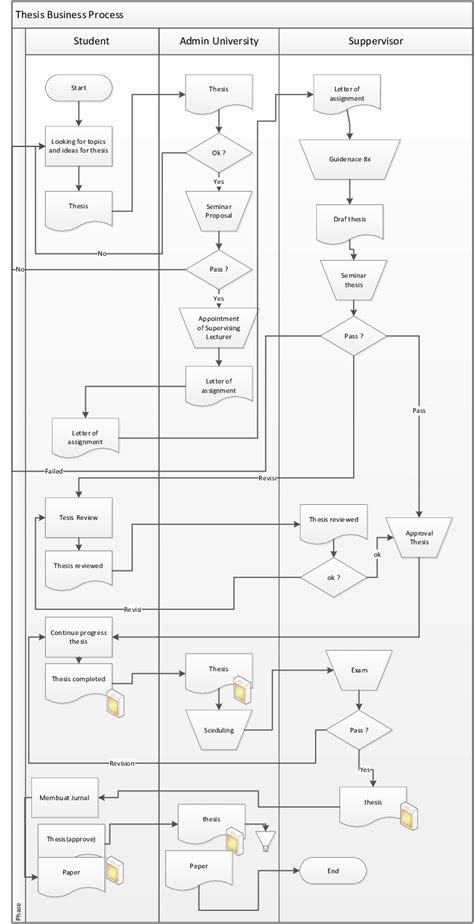 Detail Contoh Flowchart Sistem Koleksi Nomer 49