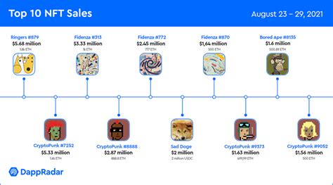 top selling nfts a millionaires game now top 10 nft sales