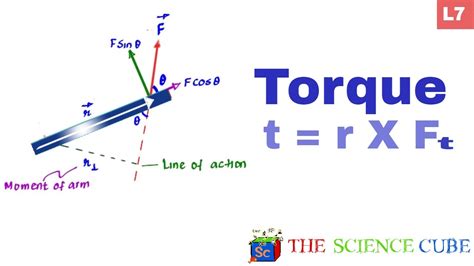 What Is Torque How Is Torque Calculated 7 Youtube