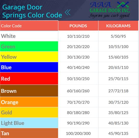 How To Replace Garage Door Springs Aaa Garage Doors Inc