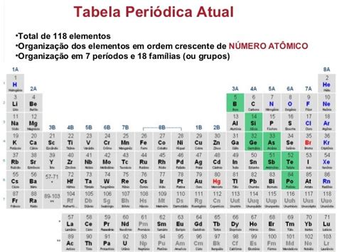 Classificação Periódica E Propriedades Periódicas Dos Elementos Quími