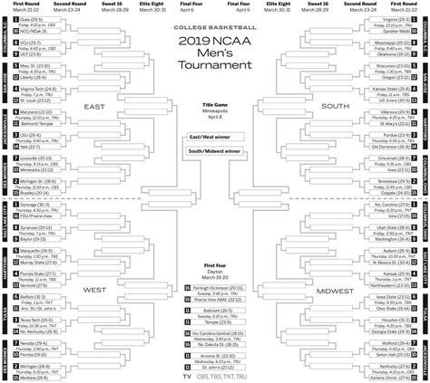 Printable Mens Ncaa Tournament Bracket For 2019 March Madness