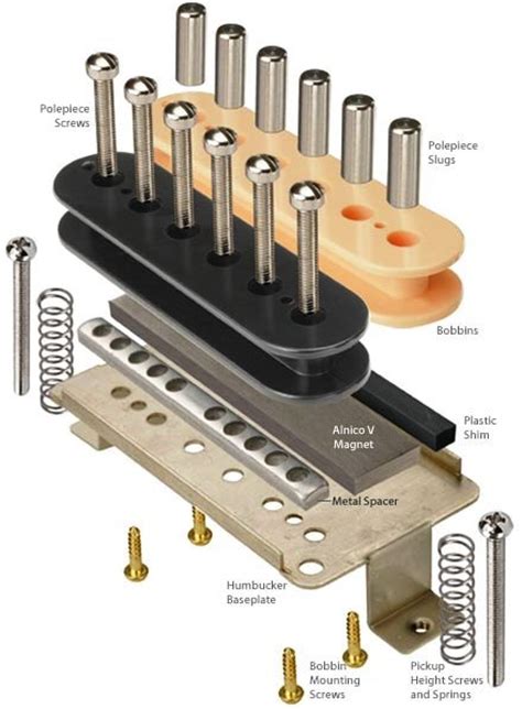 This wiring gives you the typical series wiring that a humbucker offers. Humbucker - Planet Z