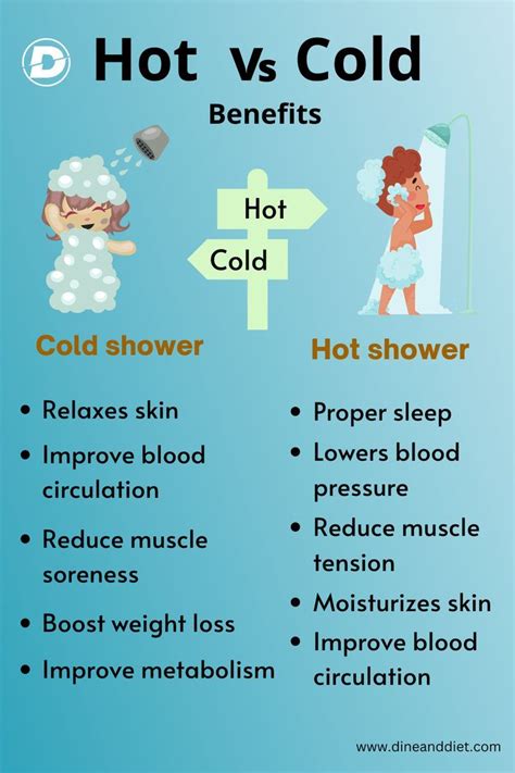 Hot Vs Cold Shower Cold Shower Benefits Of Cold Showers Cold Vs Hot