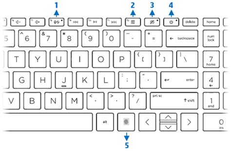 Notebooks HP ENVY e Spectre Usando símbolos e funções no novo layout de teclado Suporte ao