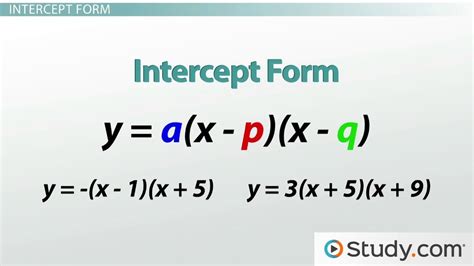 How To Find The Y Intercept Of A Quadratic Function In Factored Form