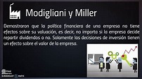 Modelo de Modigliani y Miller Ana Brito - YouTube