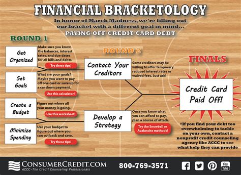 Find out how to pay off $30,000 in credit card debt. Paying Off Credit Card Debt Infographic - Consumercredit.com