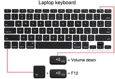 Below is a listing of computer key pictures. What are the F1 through F12 keys?