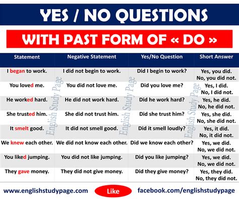 Do can also be an auxiliary verb in the form of do / does to make questions in the present tense and did to make questions in the past tense. Yes/No Questions With DO - English Study Page