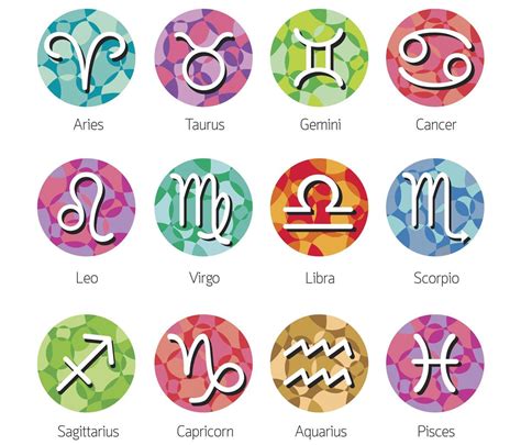 A Brief Description Of The Characteristics Of Different Zodiacs
