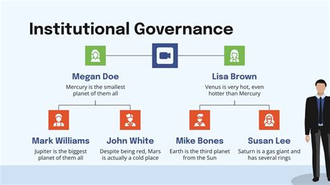 Institutional Governance Meeting Infographics