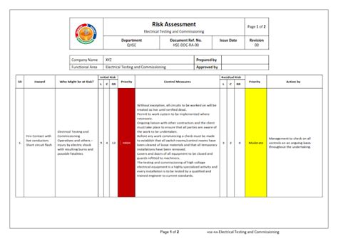 Risk Assessment For Electrical Testing And Commissioning