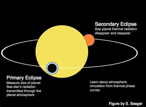 First Visible Light Spectrum From Exoplanet Science Wire Earthsky