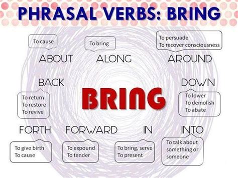Phrasal Verb Bring English Verbs English Phrases English Vocabulary