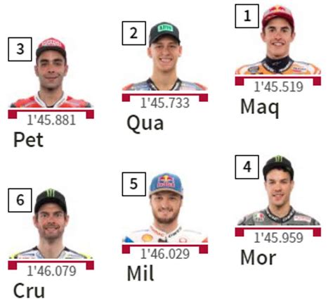 Starting Grid Motogp Mugello 2019 Marquez Pole Position