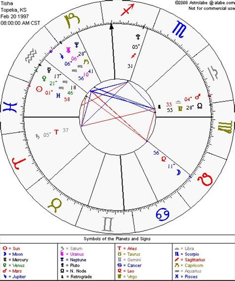 Download my free astrology software. Free Birth Chart with planets and angles from Astrolabe | Astrology chart, Birth chart, Free ...
