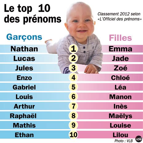 Top des prénoms garçons espagnols à découvrir. Mademoiselle SanDRillana: novembre 2011