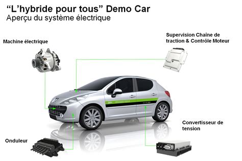 Voiture Du Futur Valeo Va électrifier Lautomobile à Tous Les Niveaux