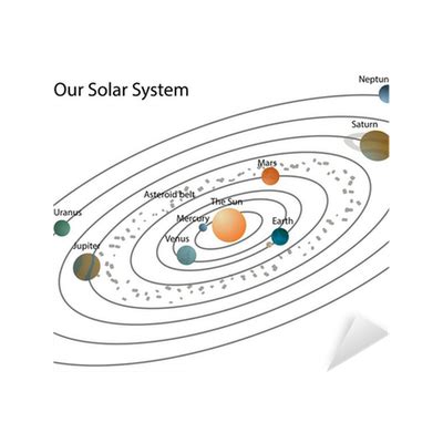 Vinilo Pixerstick Nuestro sistema solar / sistema solar ...