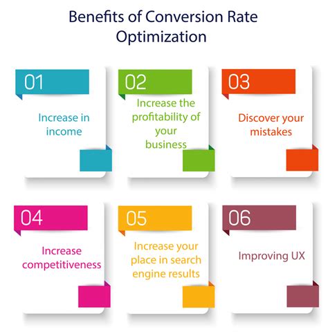 What Are The Benefits Of Conversion Rate Optimization Konvertica