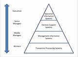 Photos of Lean Supply Chain Management Essentials A Framework For Materials Managers