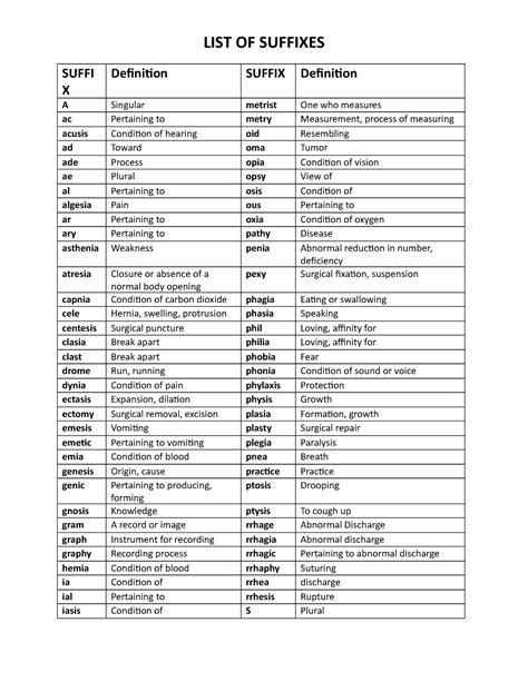 List Of Suffixes Medical List Of Suffixes Suffi X Definition Suffix