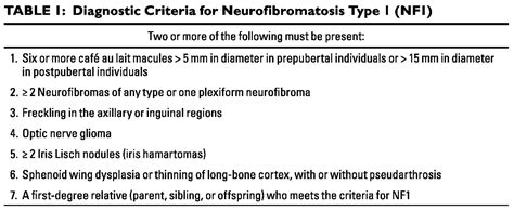 musculoskeletal manifestations of neurofibromatosis type 1 ajr
