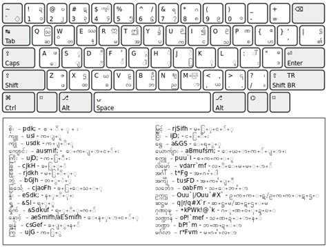 Zawgyi Myanmar Unicode Layout Keyboard Xaserarchitects