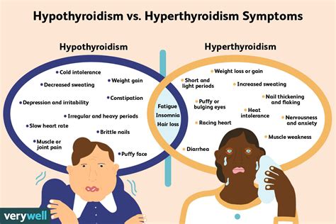 Hypothyroidism Vs Hyperthyroidism Differences And Symptoms