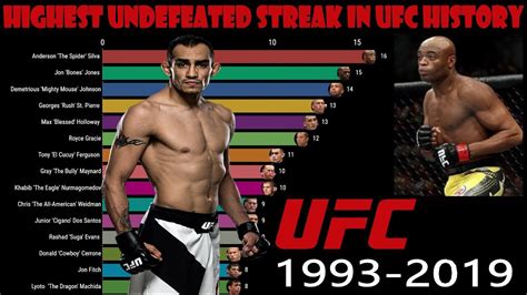 Highest Undefeated Streak In The Ultimate Fighting Championship Ufc