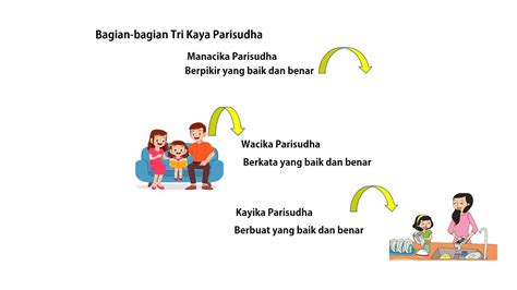 Ppt Tri Kaya Parisudha Youtube