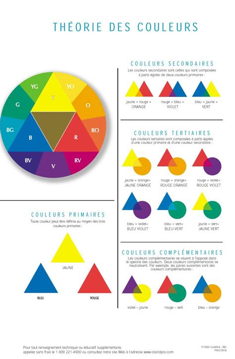 La Théorie Des Couleurs Théorie Des Couleurs Cercle Chromatique Des