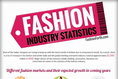 11 Enchanting Fashion Industry Statistics