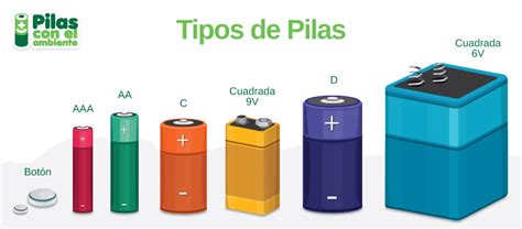 Ecosasmarket Reciclaje De Pilas Y Baterías En Chile Mapa De Puntos De