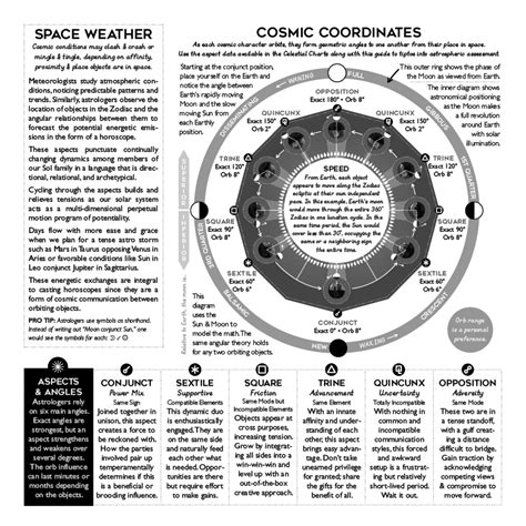 Cosmic Clock Formerly Mystic Moon Spiral Spectrum