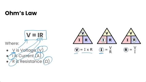 Ohms Law Grade 9 Science Youtube