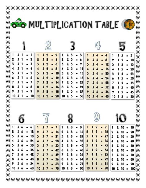 The 1 times table, 2 times table, 3 times table, 4 times table, 5 times table and 10 times table are the first times tables to be learned. multiplication table
